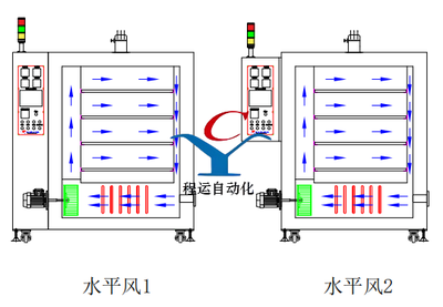 水平风，2种款式